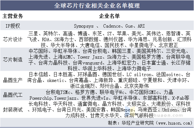 关于中国篮球产业链逐步完善，带动相关产业发展的信息